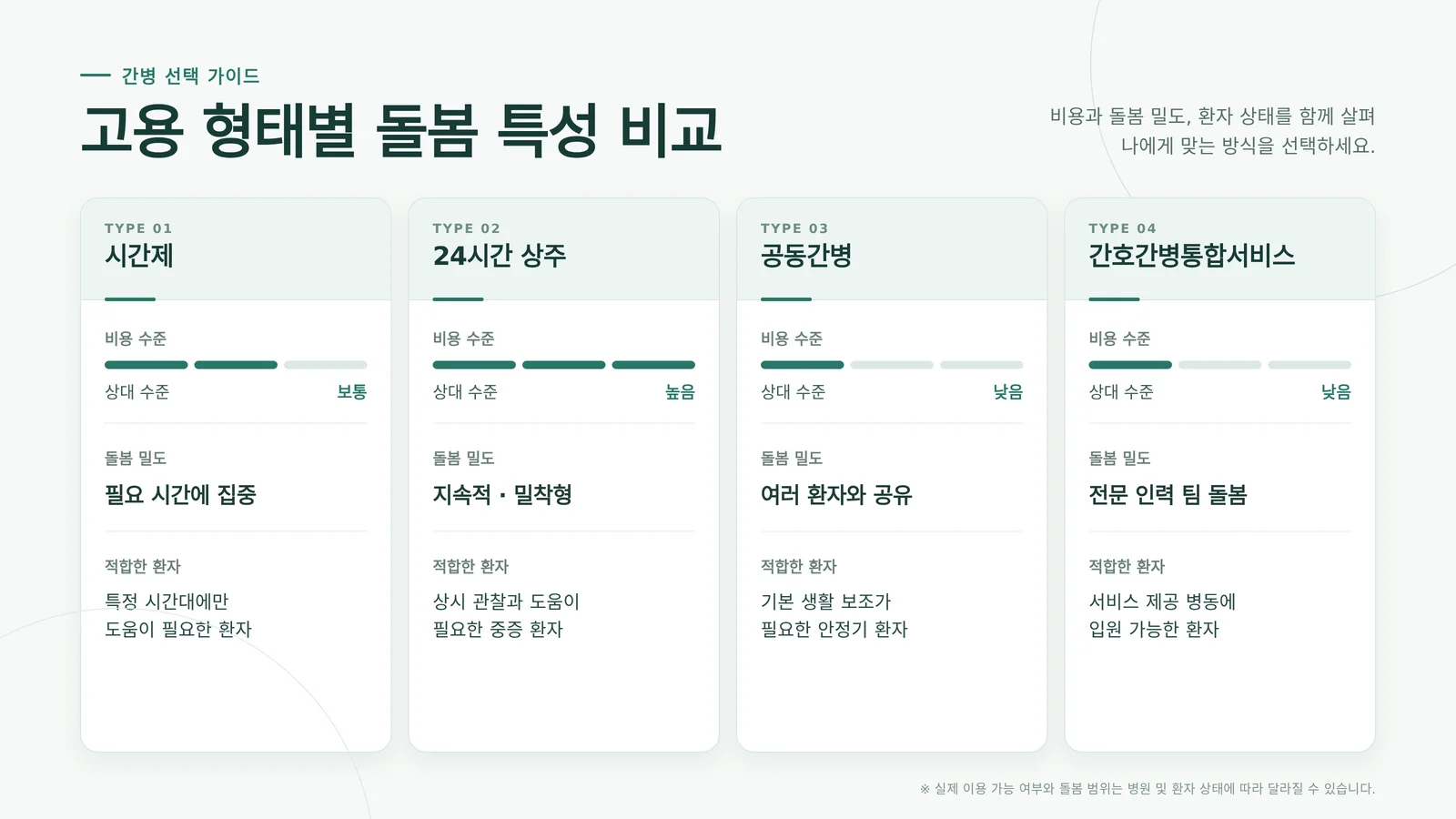 수술 후 간병인 비용 대표 이미지